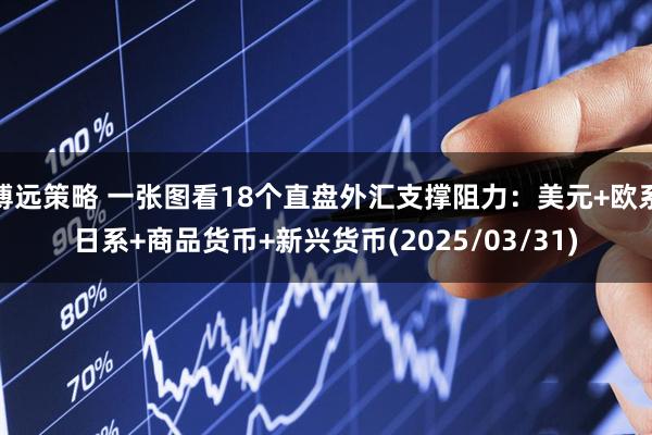 博远策略 一张图看18个直盘外汇支撑阻力:美元+欧系日系+商品货币+新兴货币(2025/03/31)